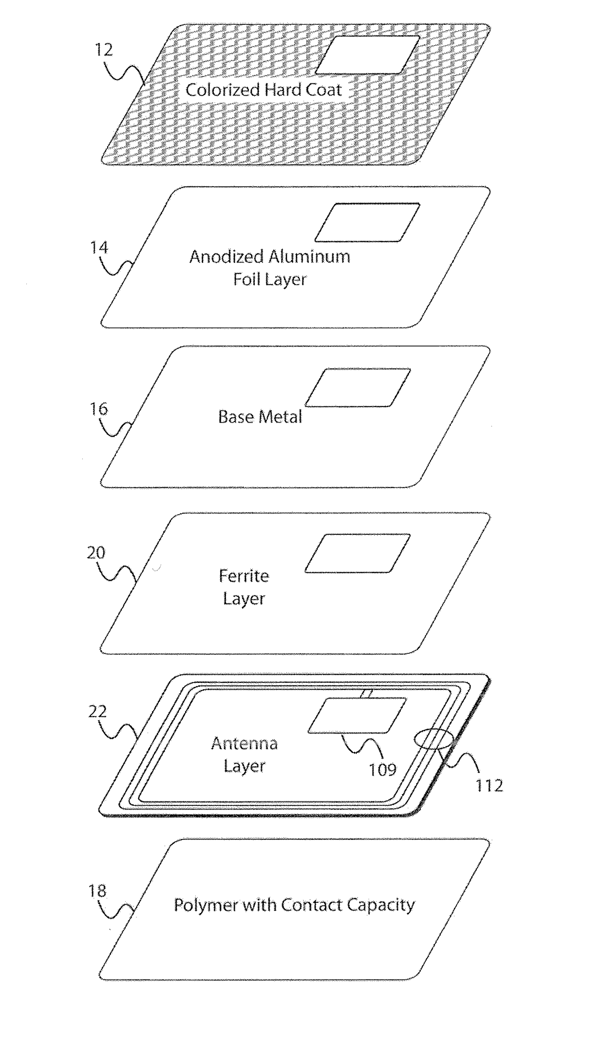 Transaction and id cards having selected texture and coloring