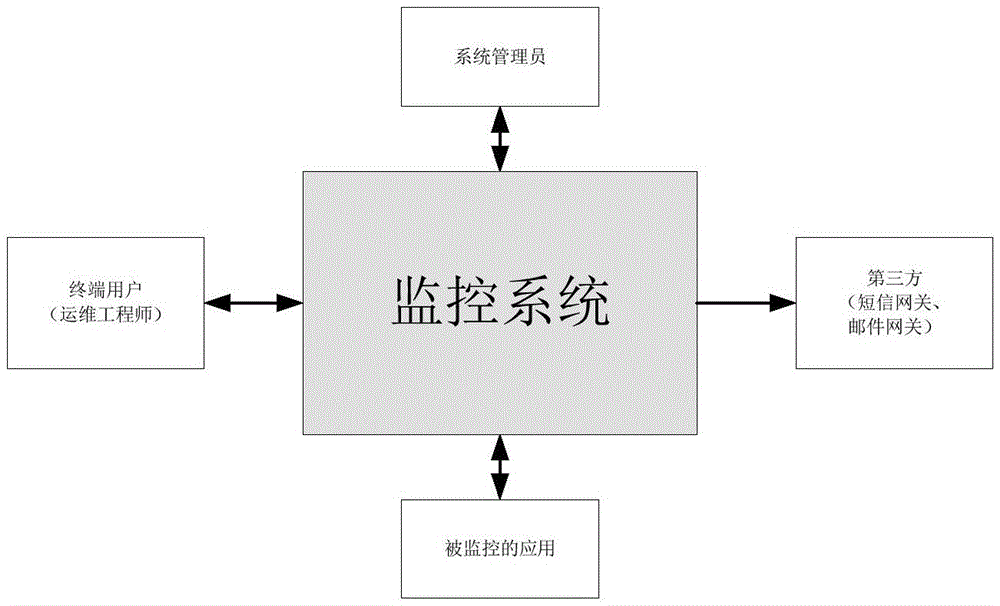 Complicated event processing engine based monitoring system