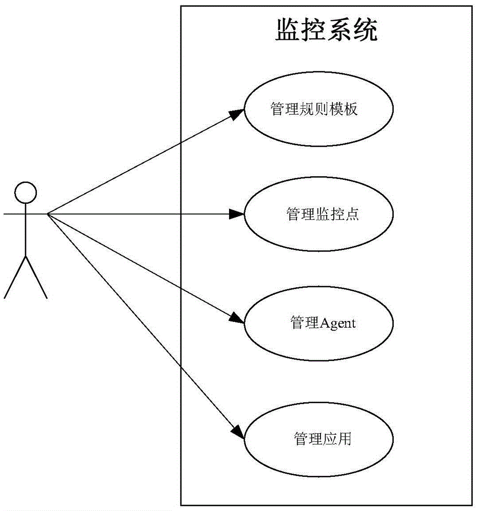 Complicated event processing engine based monitoring system