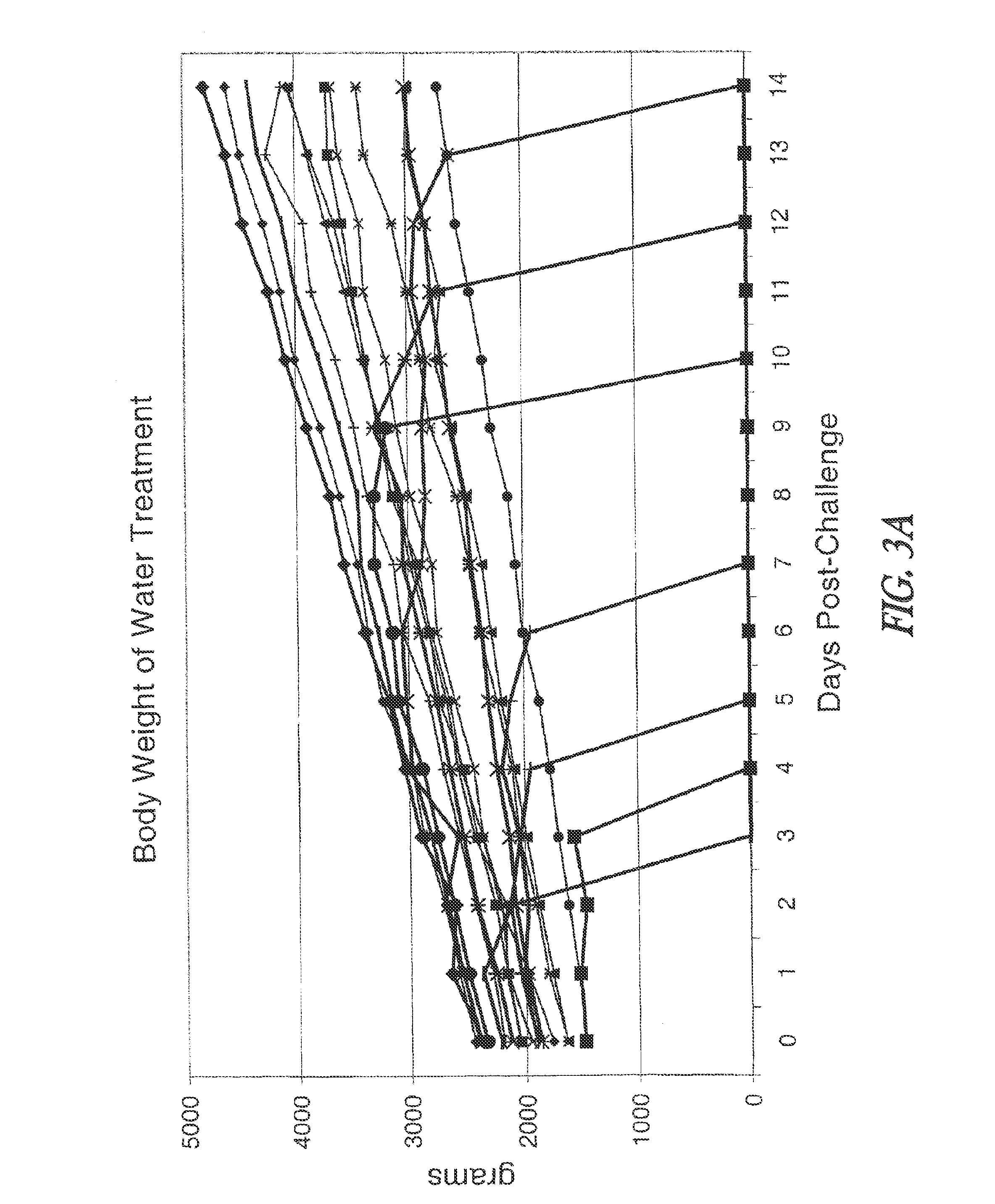 Methods and compositions of treatment for modulating the immune system of animals