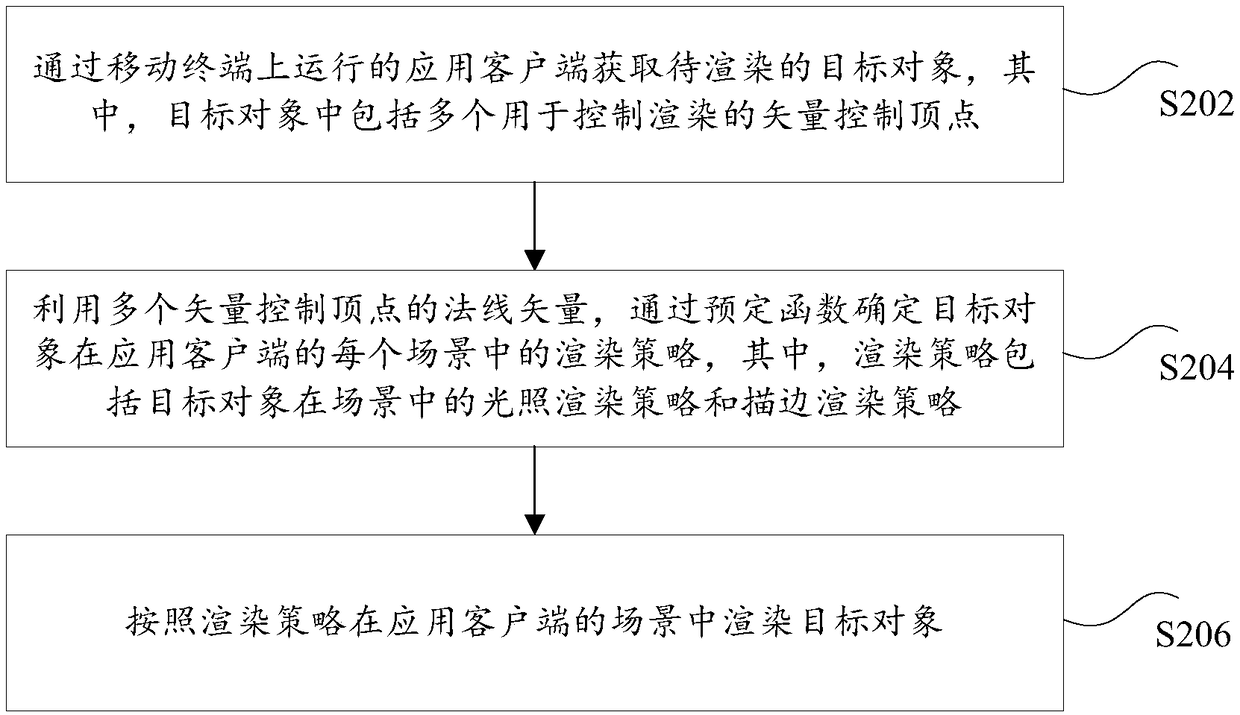 Object rendering method and device, storage medium and electronic device
