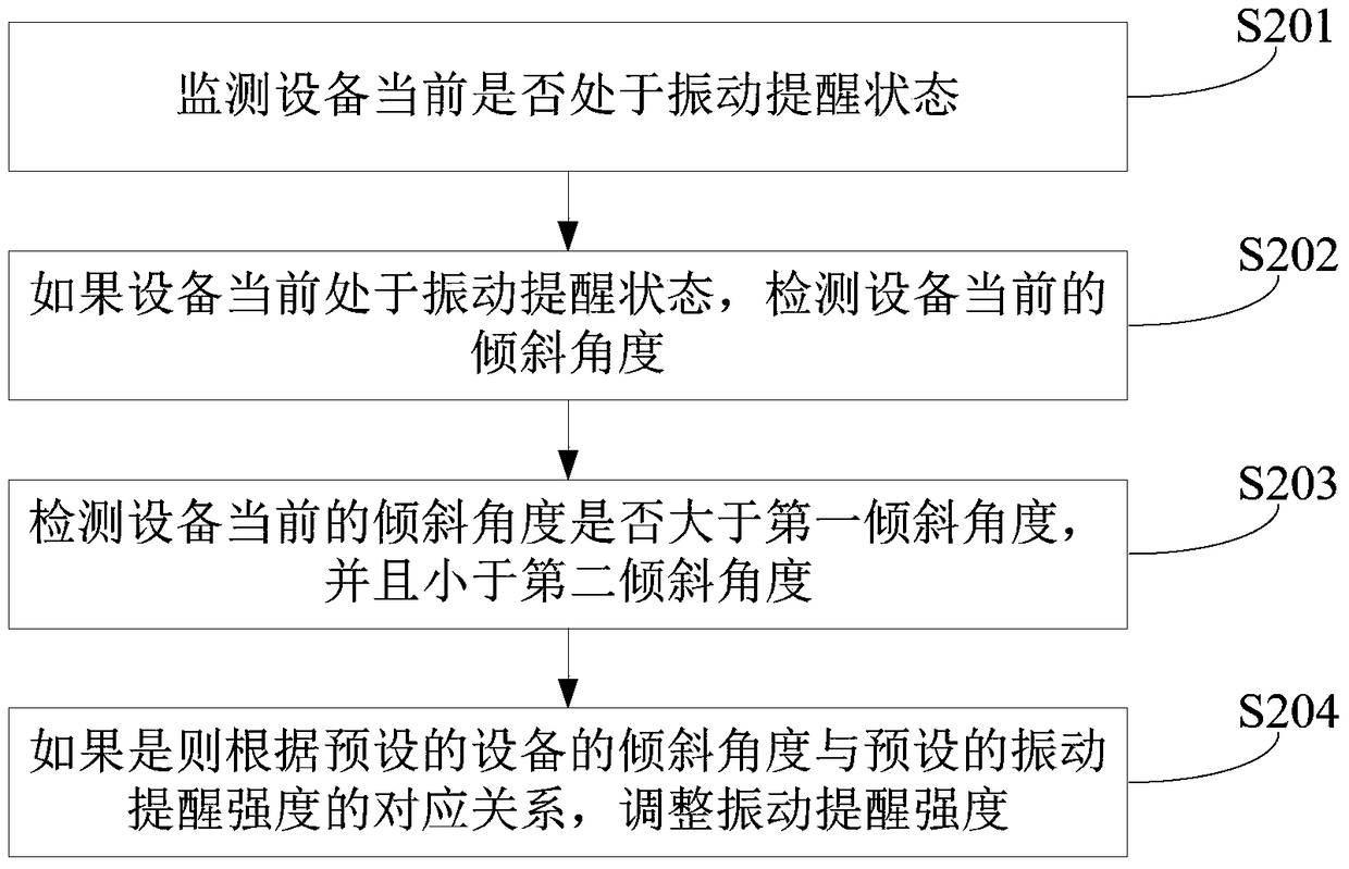 Method and device for preventing falling of equipment