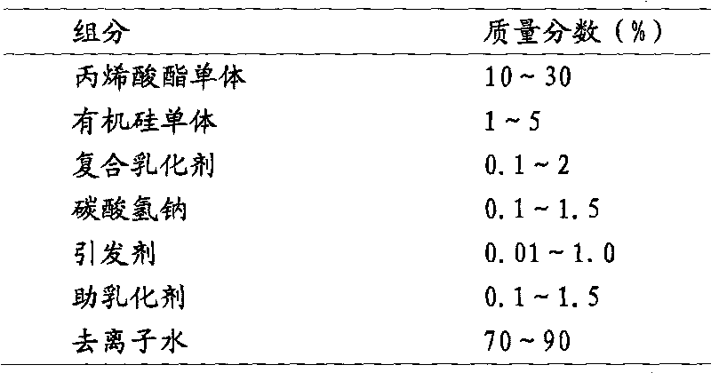 Environment-friendly encaustic tile coating and preparation method thereof
