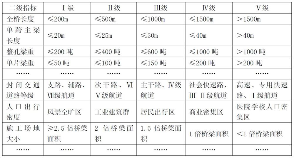 Urban typical bridge quick demolition scheme decision-making software system