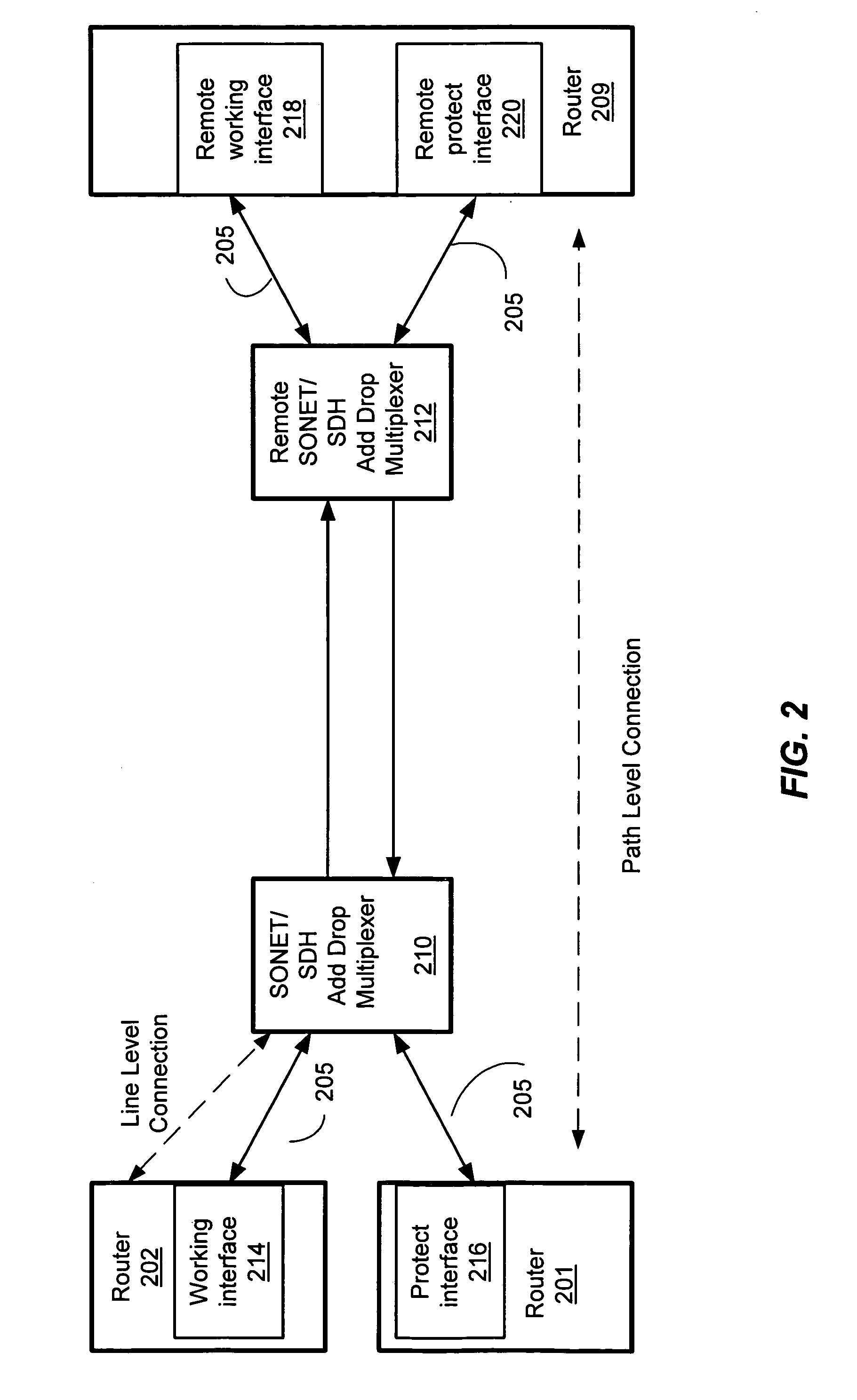 Mesh with projection channel access (MPCA)