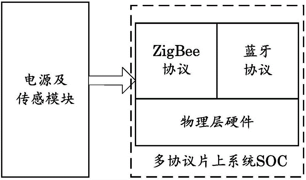 Terminal, ZigBee device, gateway, ZigBee device network configuration system and method