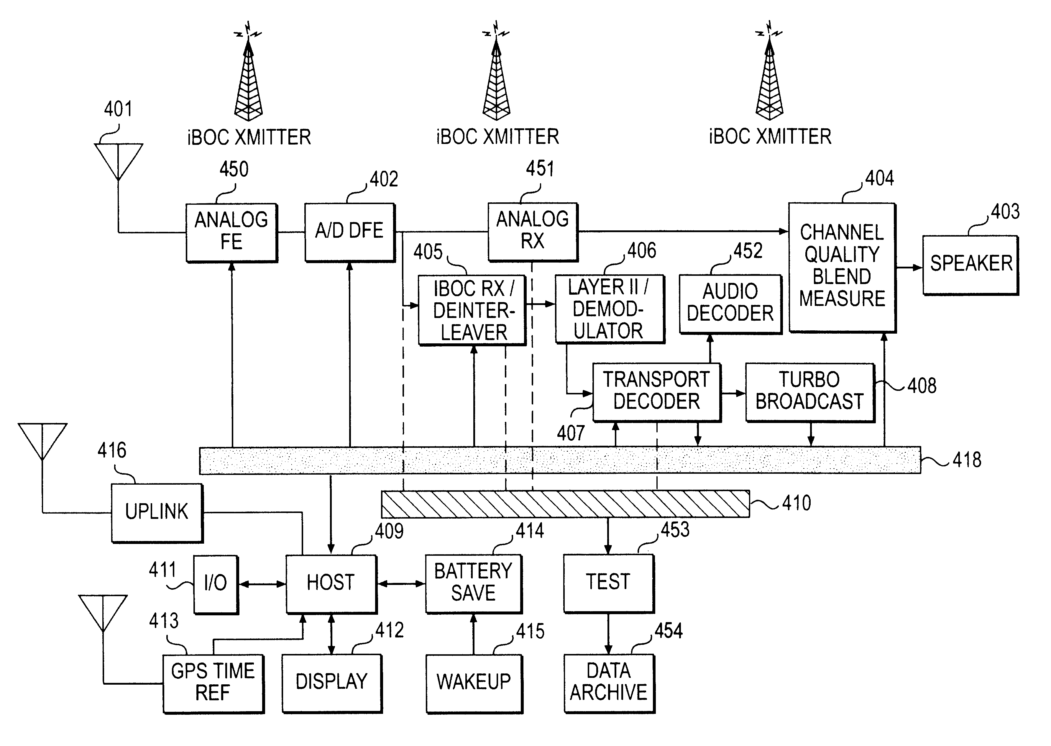 System and method for a push-pull gateway-directed digital receiver