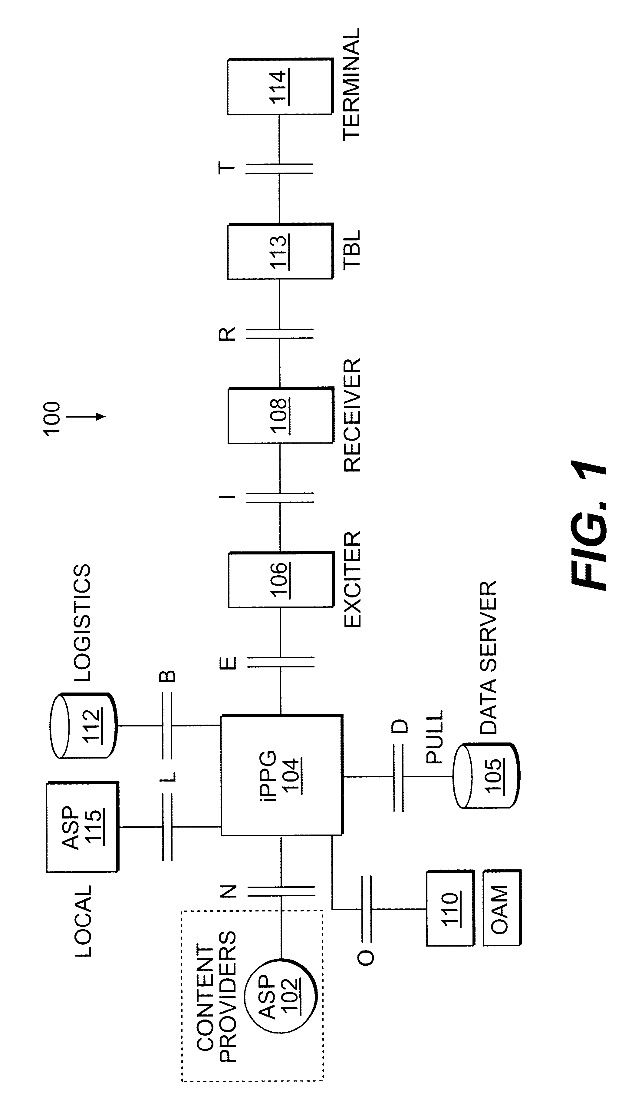 System and method for a push-pull gateway-directed digital receiver