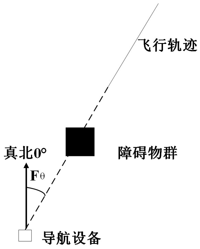 Civil aviation navigation equipment sight distance coverage analysis method combined with flight path variable height