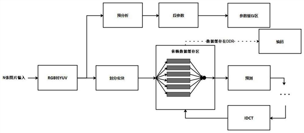Multi-graph processing FPGA acceleration method based on WebP compression algorithm
