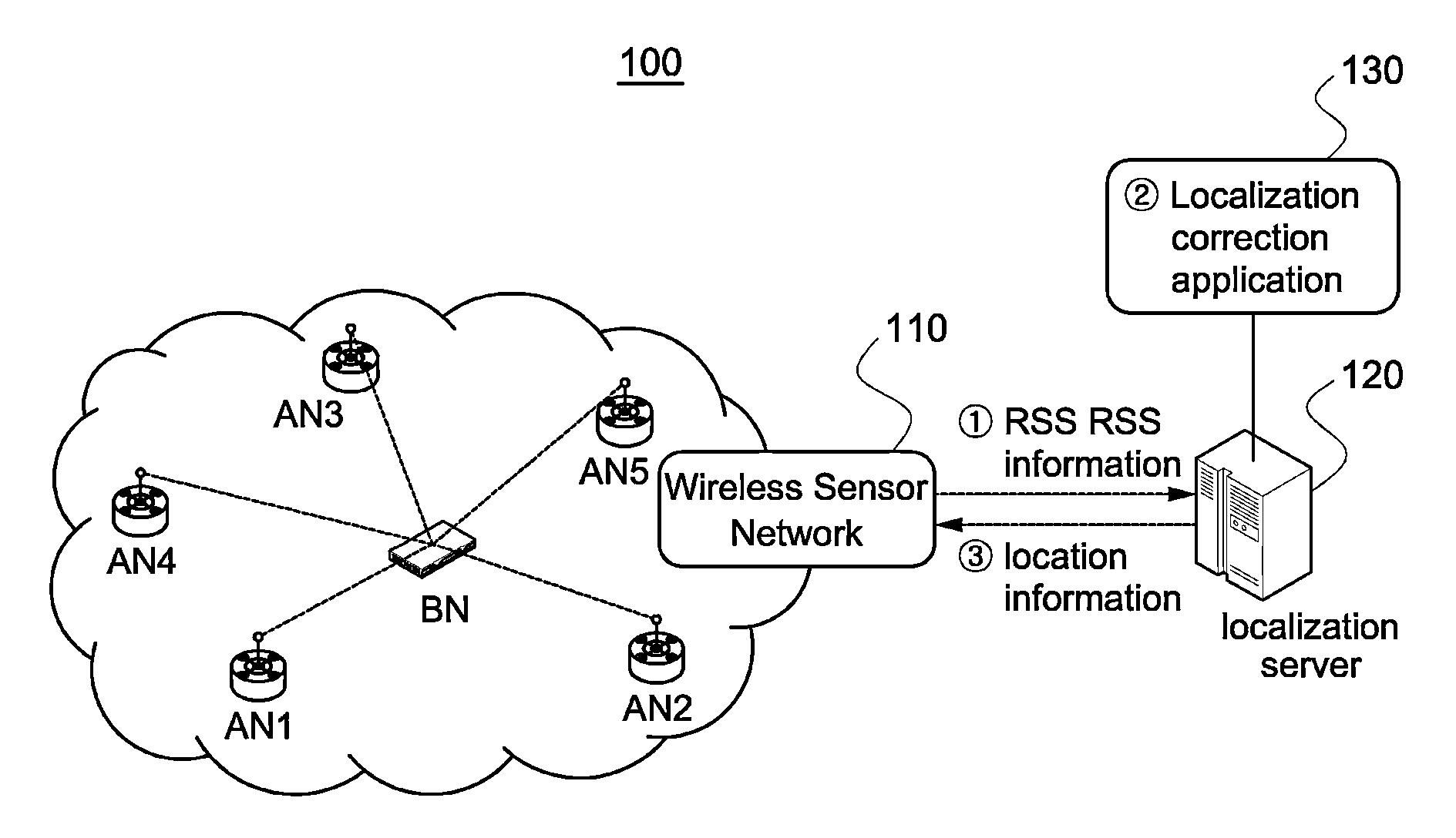 Wireless localization method based on an efficient multilateration algorithm over a wireless sensor network and a recording medium in which a program for the method is recorded