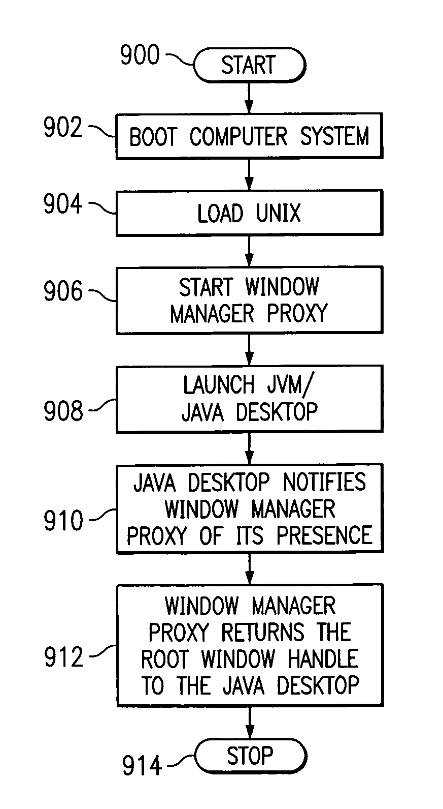Method, system, and product for a java-based desktop to provide window manager services on UNIX