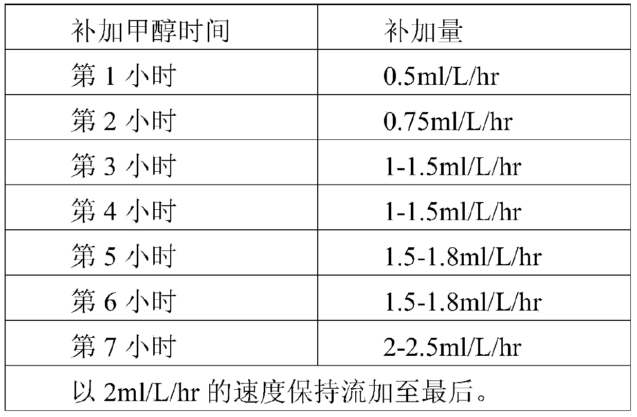 Preparation method of recombinant pig alpha interferon