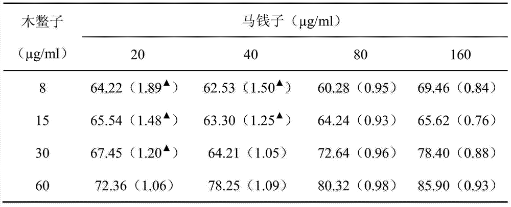 Traditional Chinese medicine extract with antitumor effect as well as extraction method and application thereof
