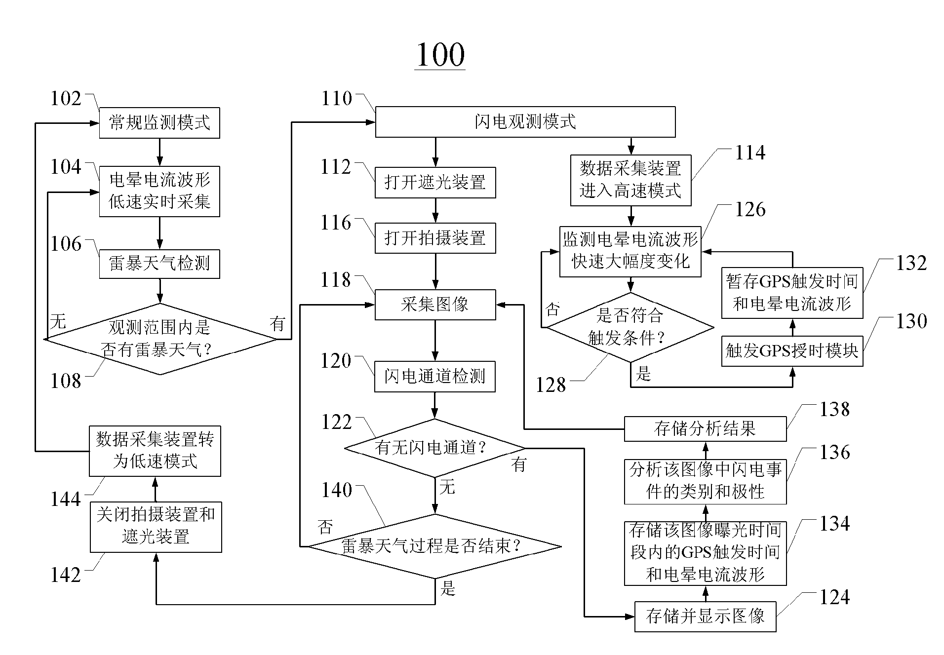 All-in-view lightning event observation system and method