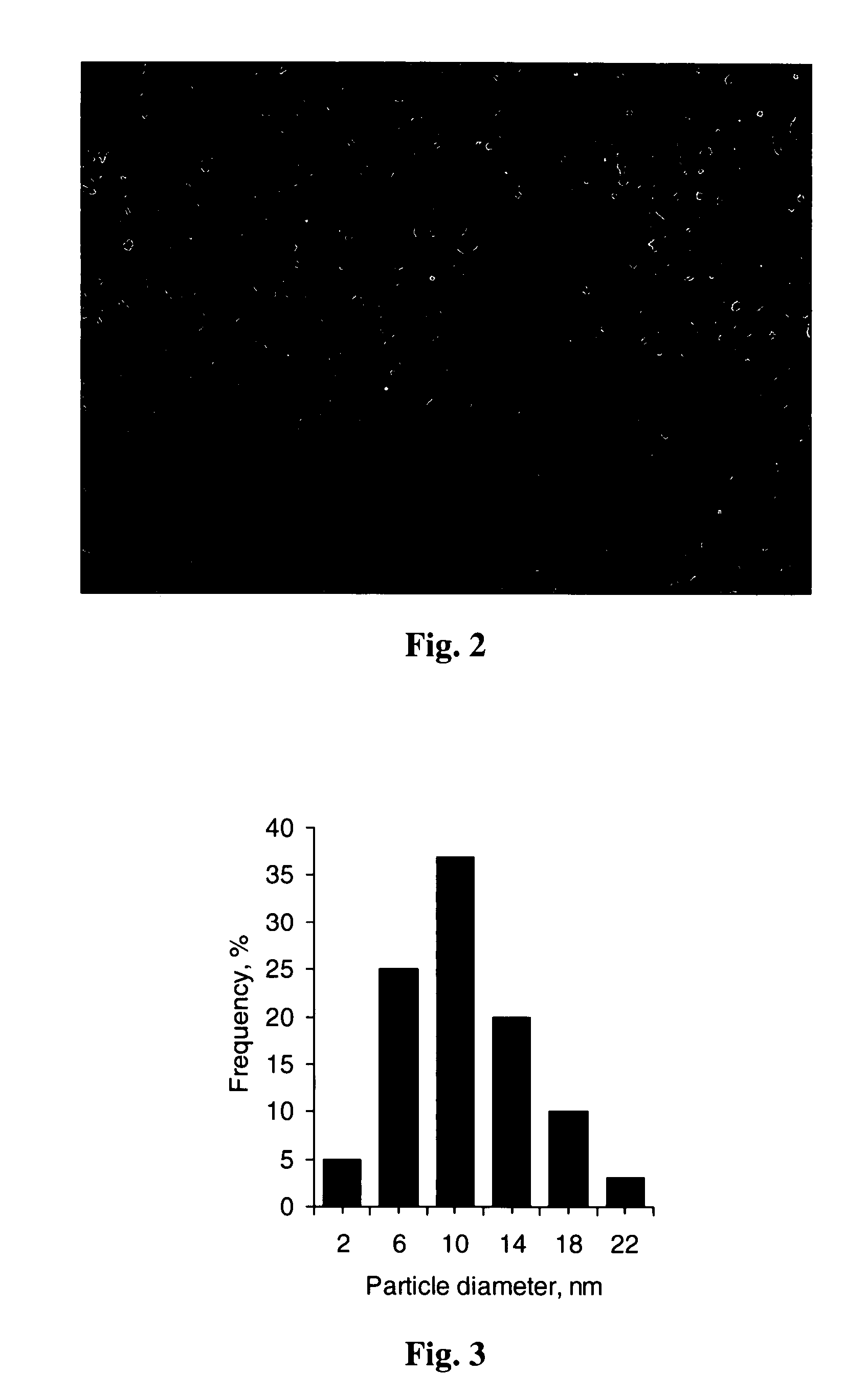 Magnetic microparticles comprising organic substances