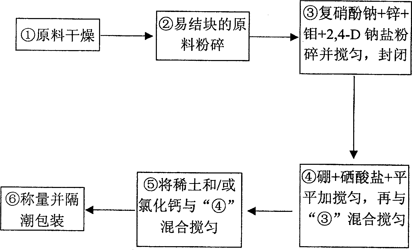 Selenium-rich sweetener and its preparing method