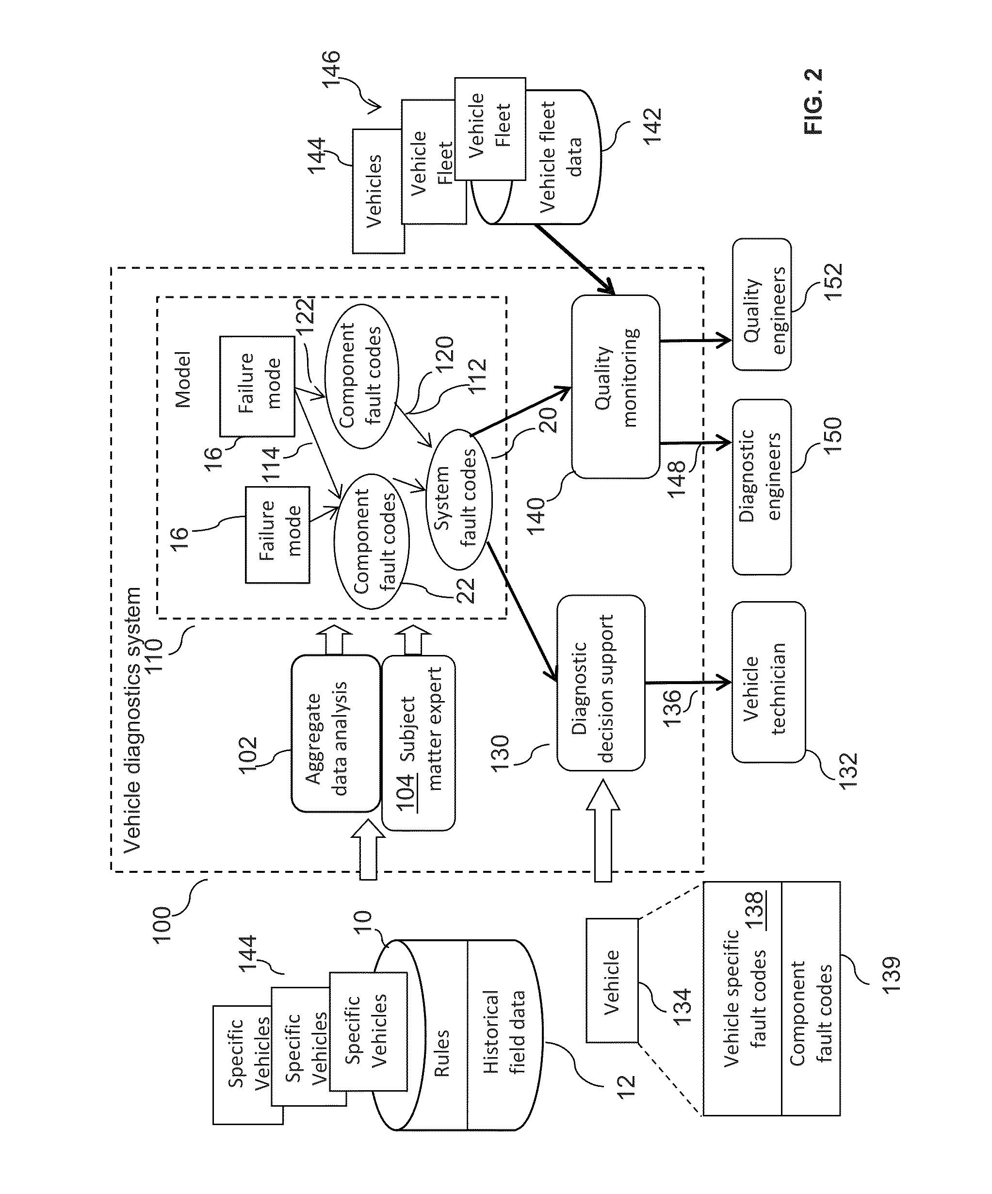 Method and system for root cause analysis and quality monitoring of system-level faults