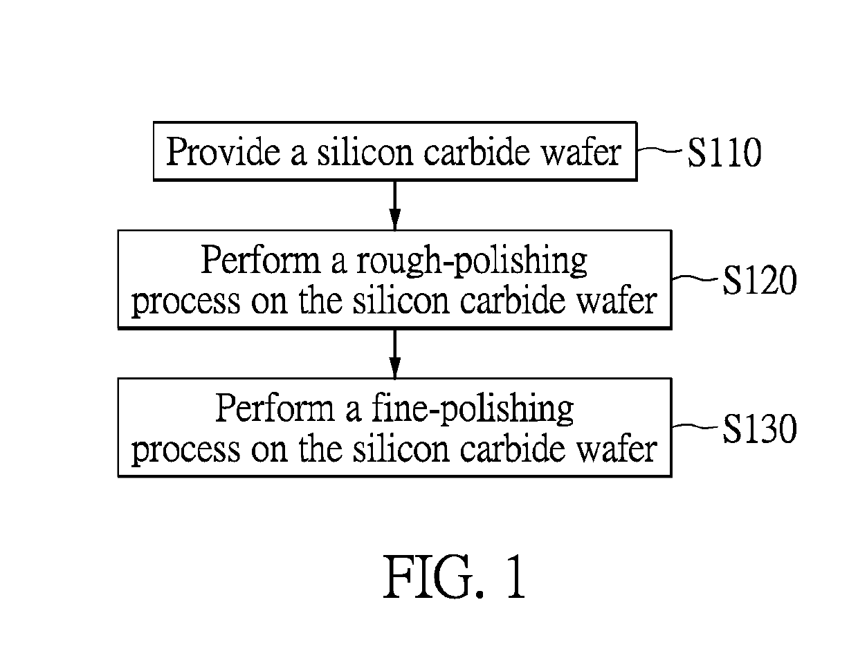 Silicon carbide wafer and method for production thereof
