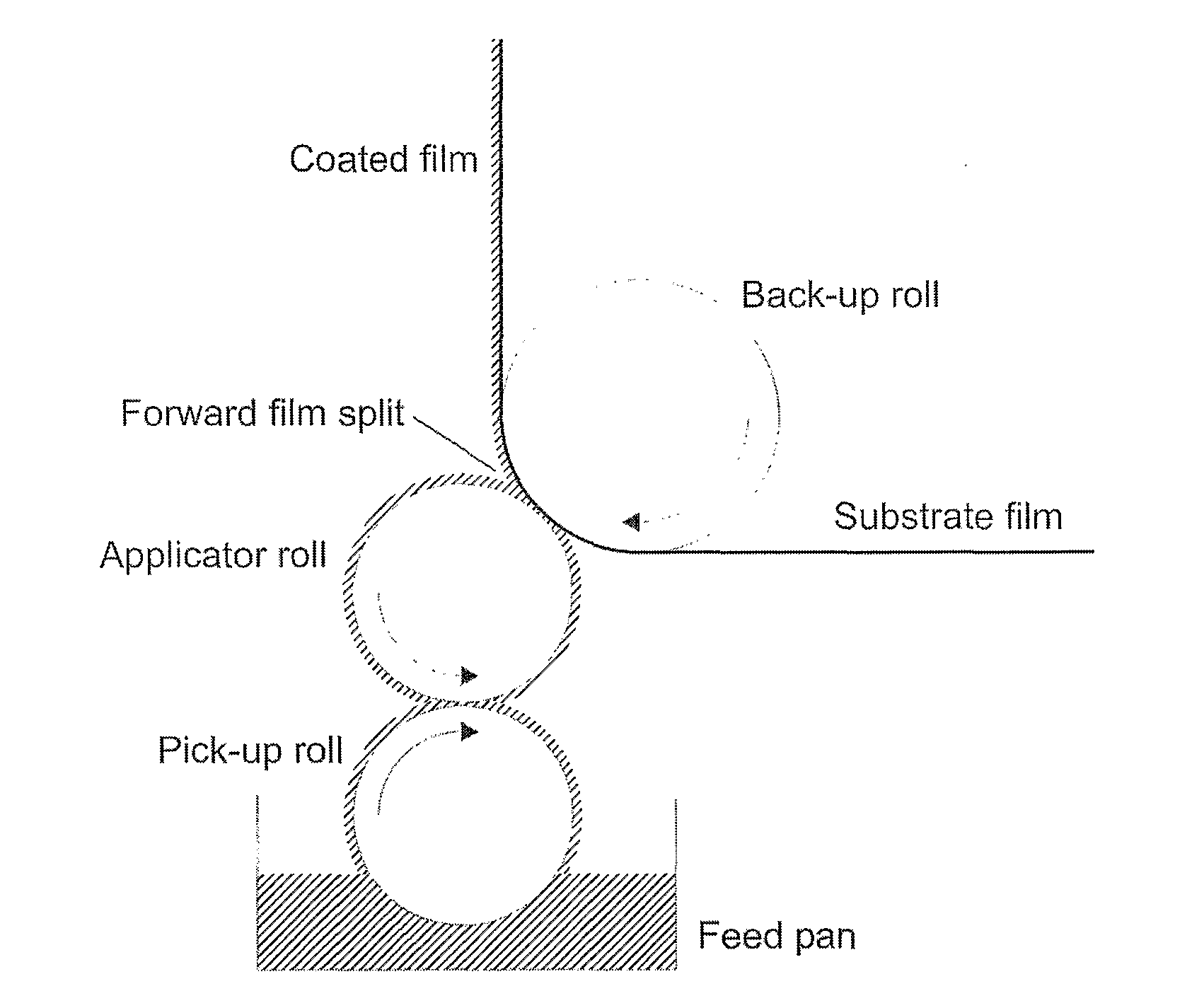 Method for the Application of a Structured Coating Upon a Smooth Surface