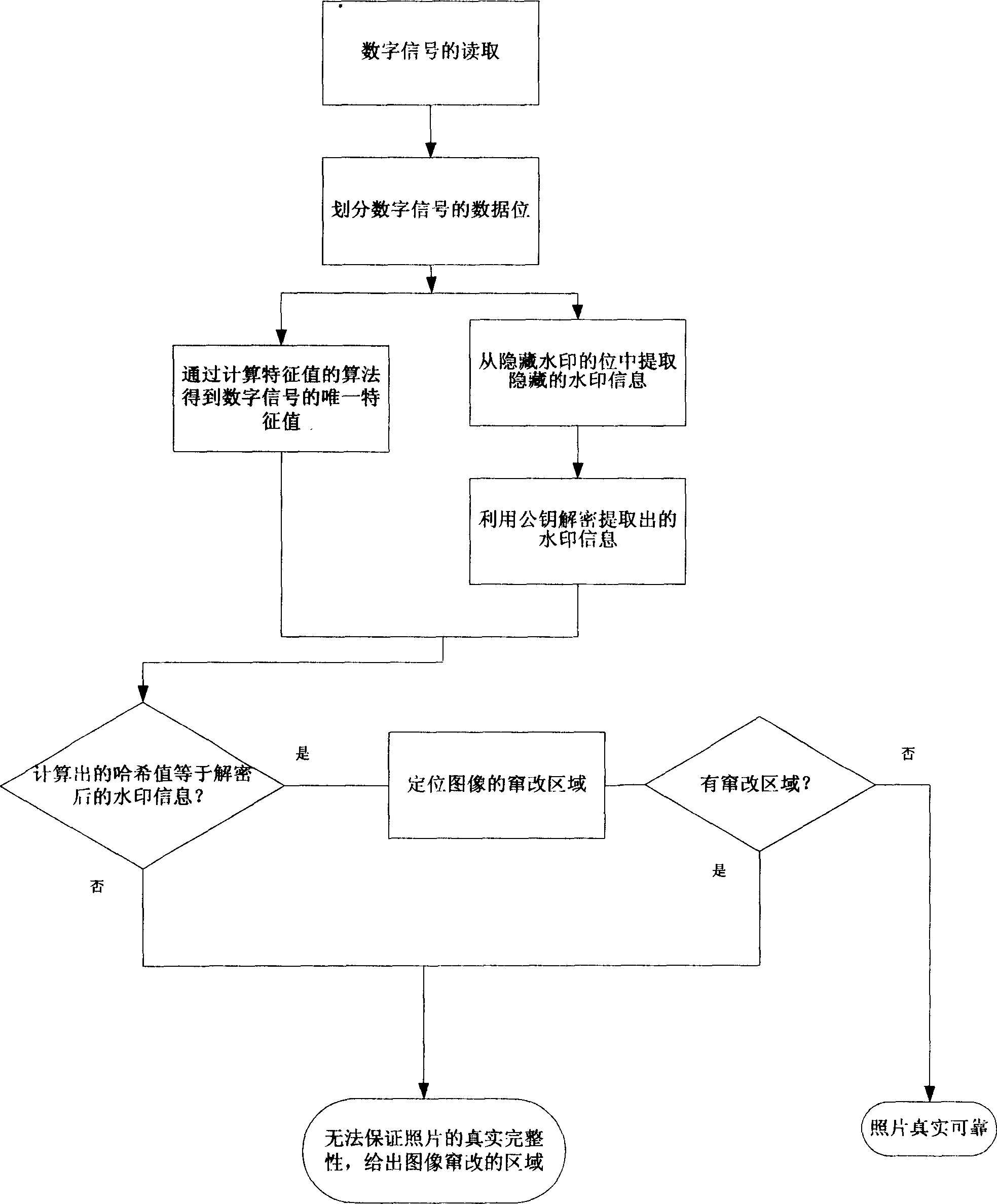 Method and apparatus for inlaying watermark in digital image and digital camera capable of adding watermark