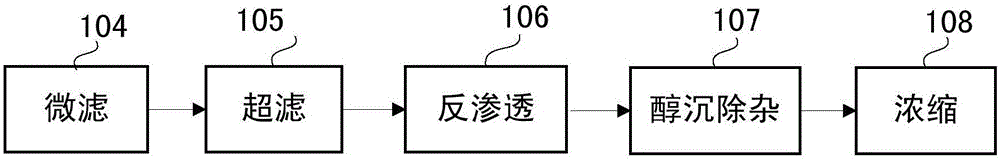 Method for preparing tea spices, tea spices and application thereof in preparation of cigarettes