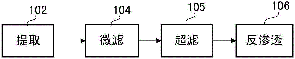 Method for preparing tea spices, tea spices and application thereof in preparation of cigarettes