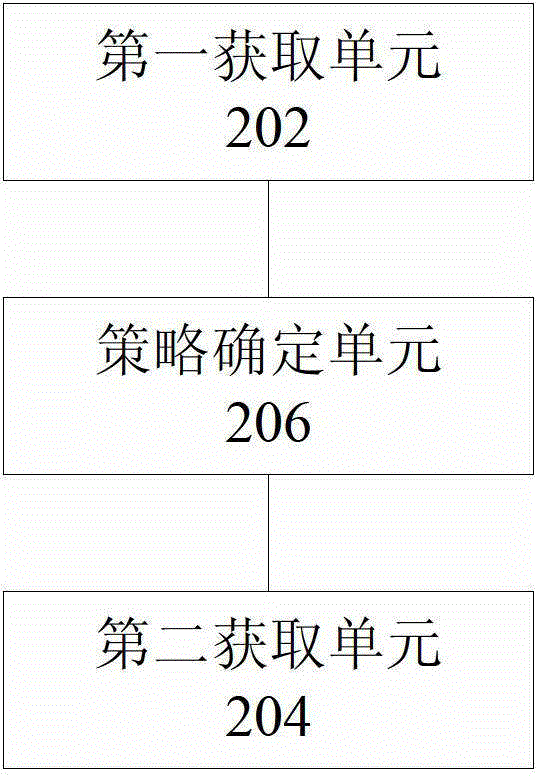 Control method and device for specific vehicle traffic