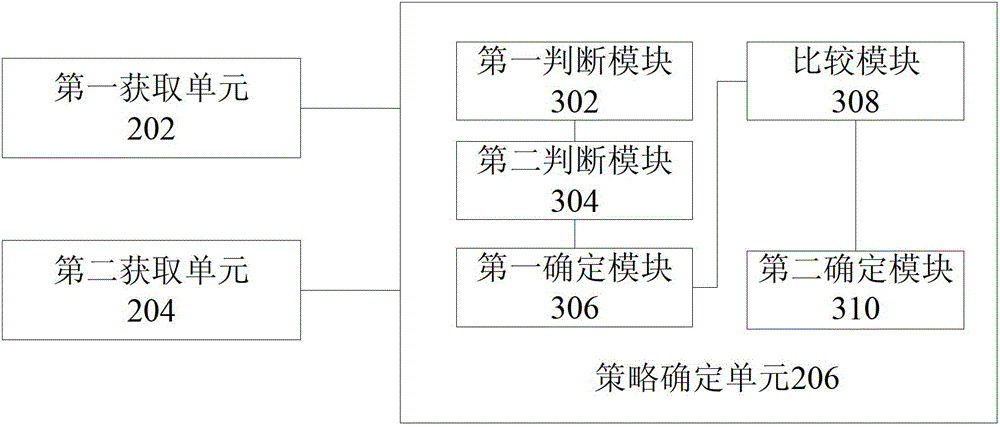 Control method and device for specific vehicle traffic