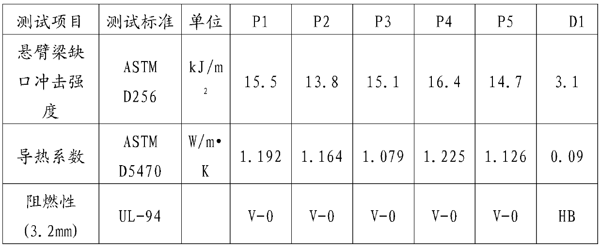 A flame-retardant heat-conducting recycled PS composite material and its preparation method