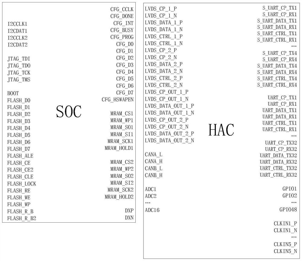 Design method of commercial satellite control processor chip