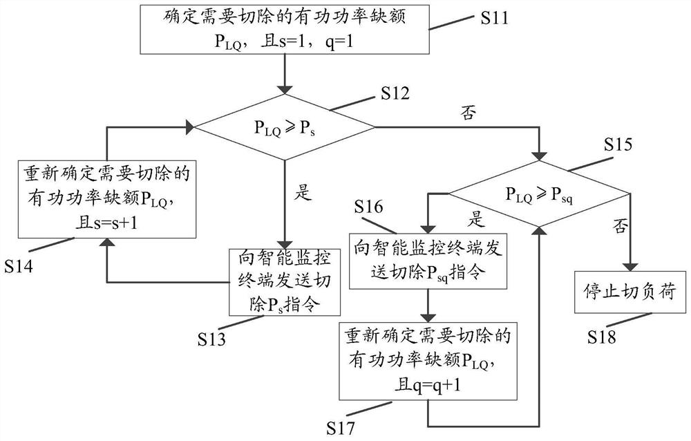 Microgrid load shedding method, device, system and storage medium