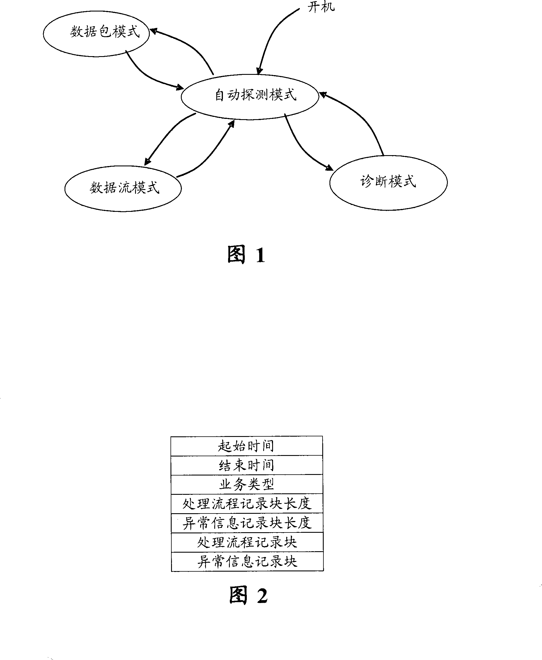 A mobile communication terminal and fault diagnosis method