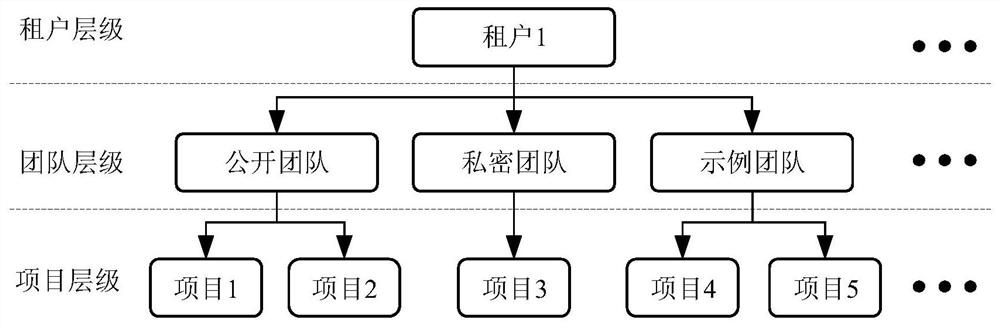 Data processing method and device, electronic equipment and storage medium