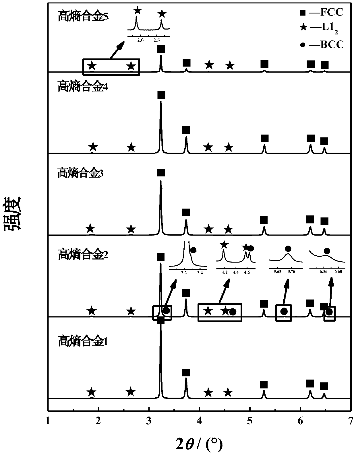 A kind of precipitation strengthened alcrfeniv system high-entropy alloy and preparation method thereof