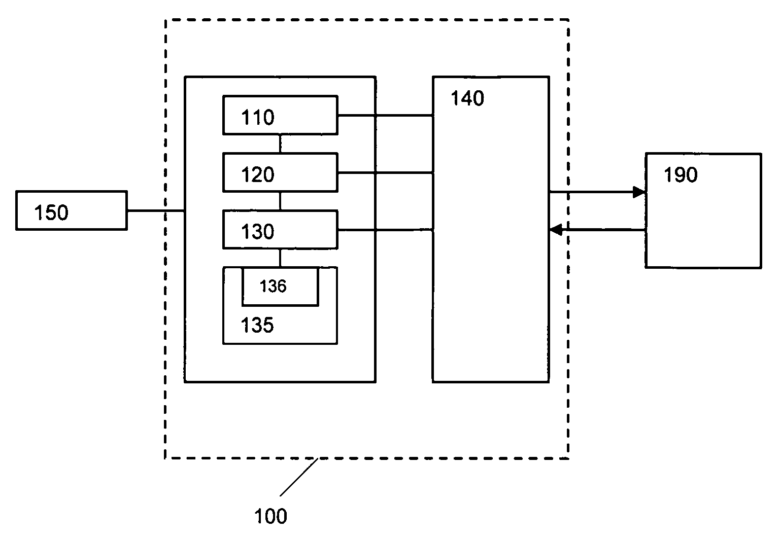 Bit synchronization for high-speed serial device testing