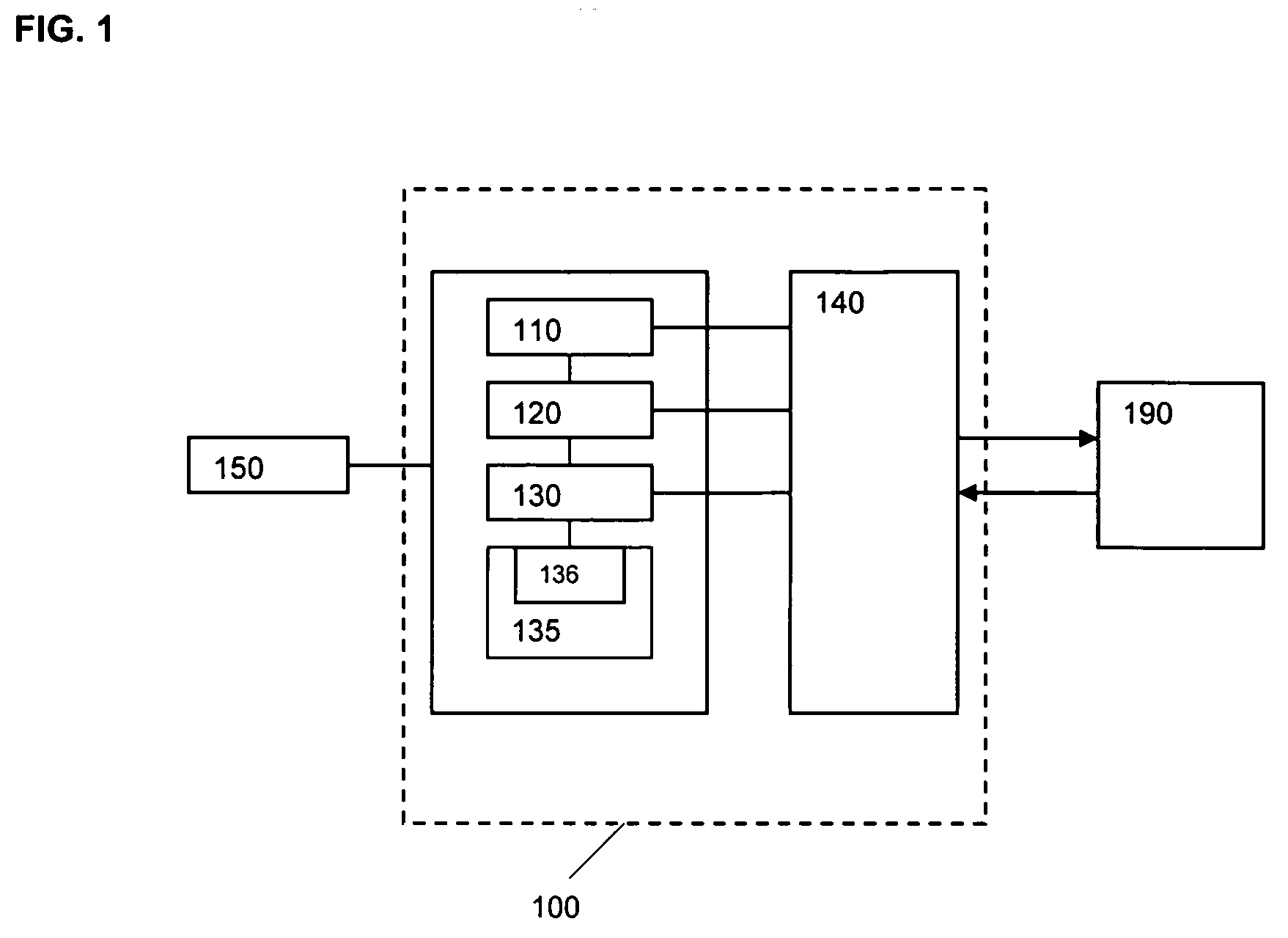 Bit synchronization for high-speed serial device testing