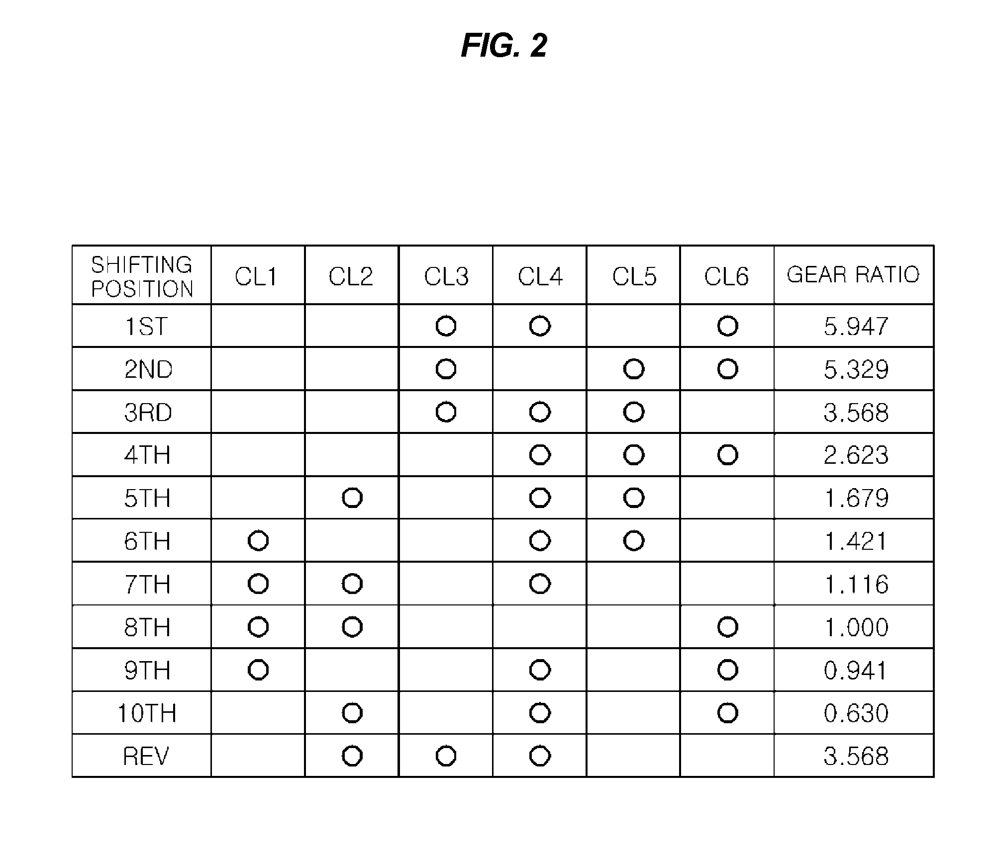 Multi-stage transmission for vehicle