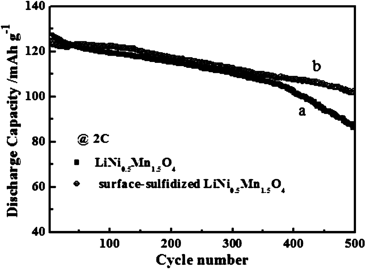 Method for surface vulcanization of spinel nickel lithium manganese oxide positive electrode material