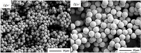 Preparation method of black monodisperse polymer microspheres
