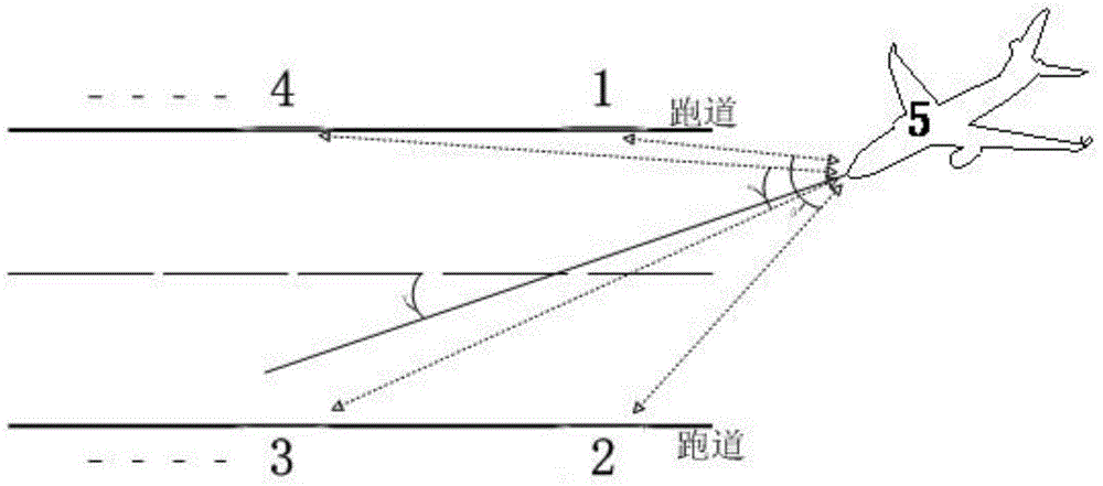 Microwave guide based fixed-wing unmanned aerial vehicle autonomous landing control device and method
