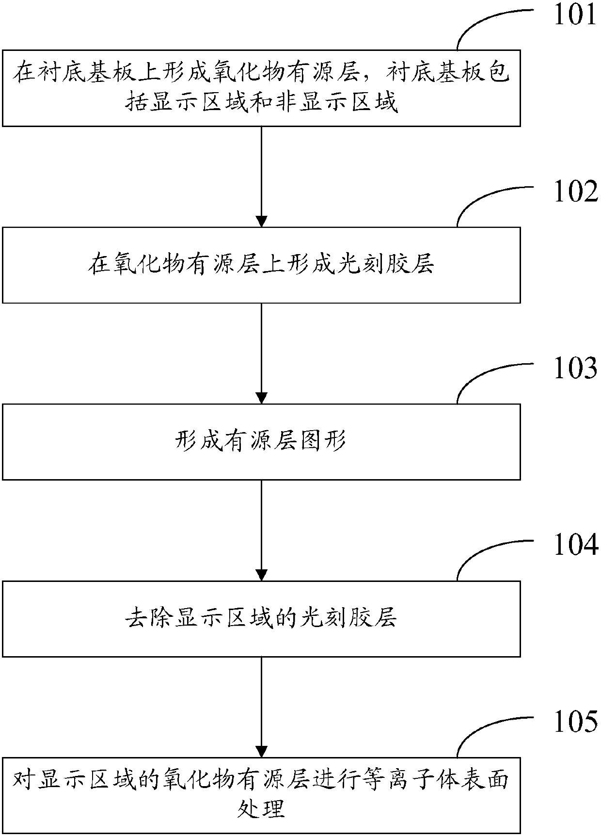 Array substrate manufacturing method, array substrate and display device