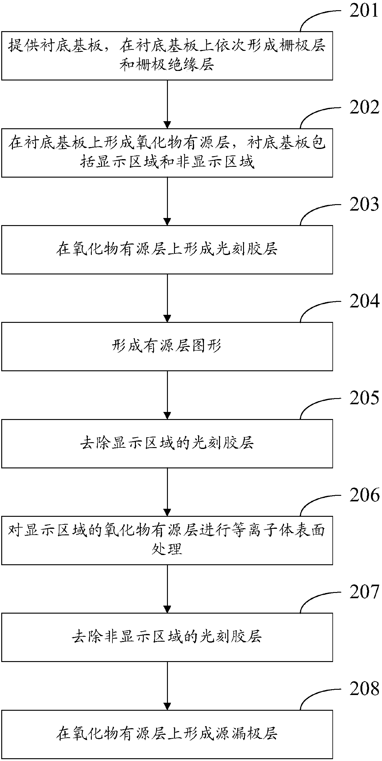 Array substrate manufacturing method, array substrate and display device