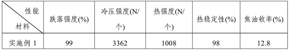 Composite biomass briquette adhesive, and preparation method and application thereof