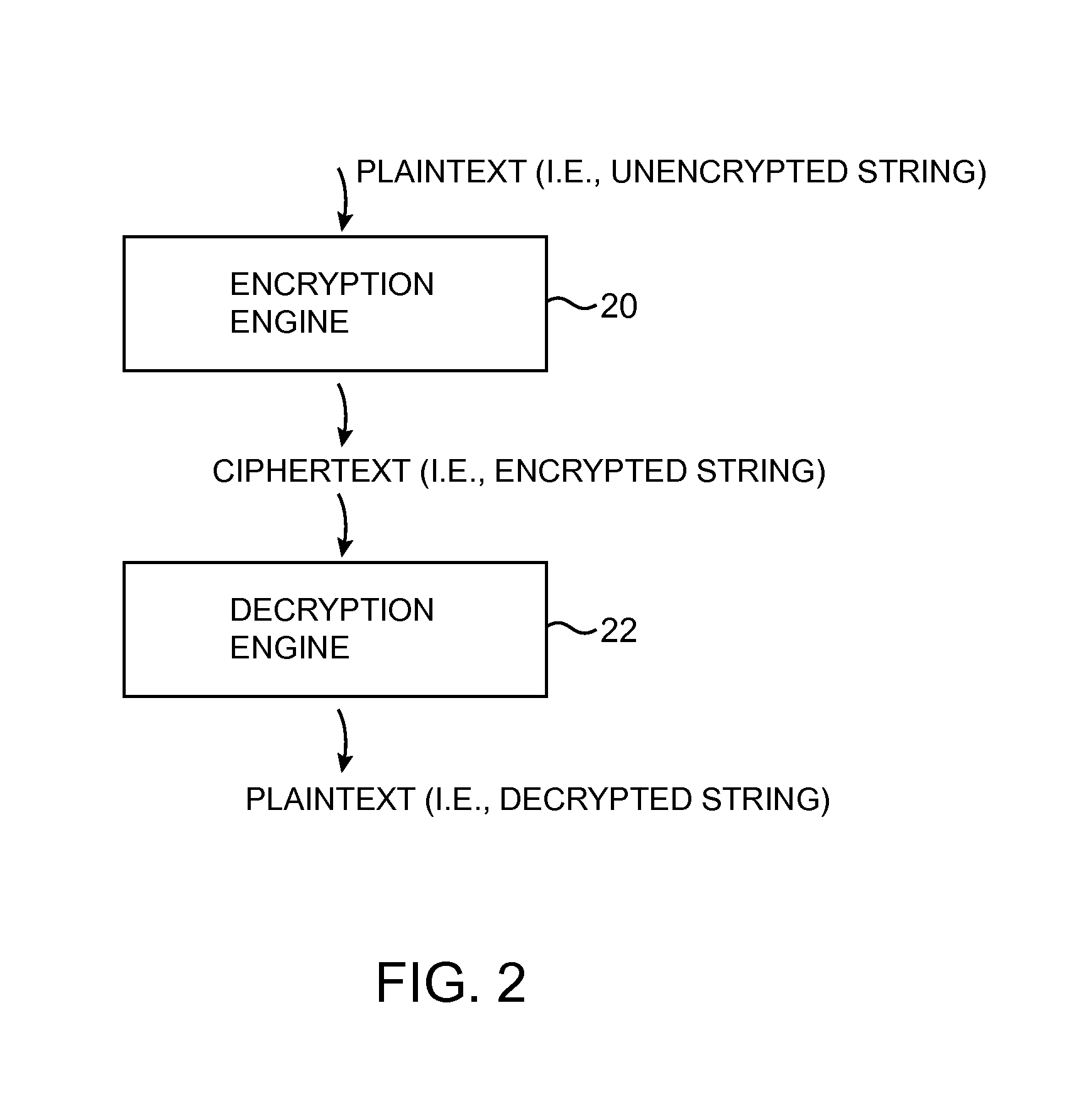 Data processing systems with format-preserving encryption and decryption engines