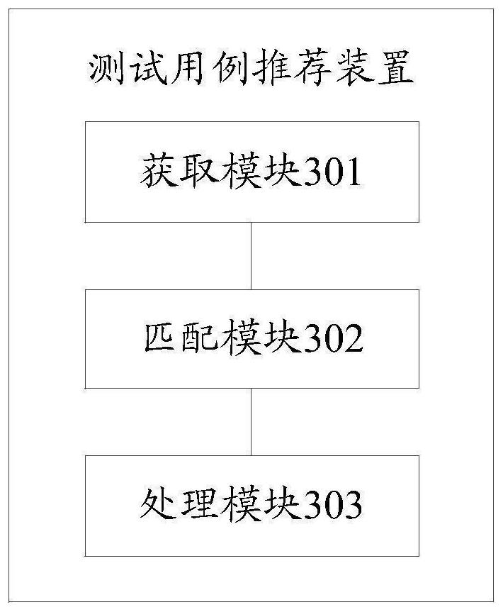 Test case recommendation method and device, electronic equipment and storage medium