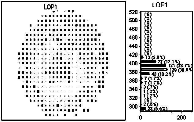 An LED chip with an ultraviolet through-hole structure of a multifunctional reflector and a preparation method thereof