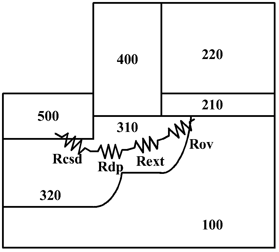 Metal-oxide -semiconductor field effect transistors (MOSFETs) capable of reducing source drain contact resistance and manufacturing method thereof