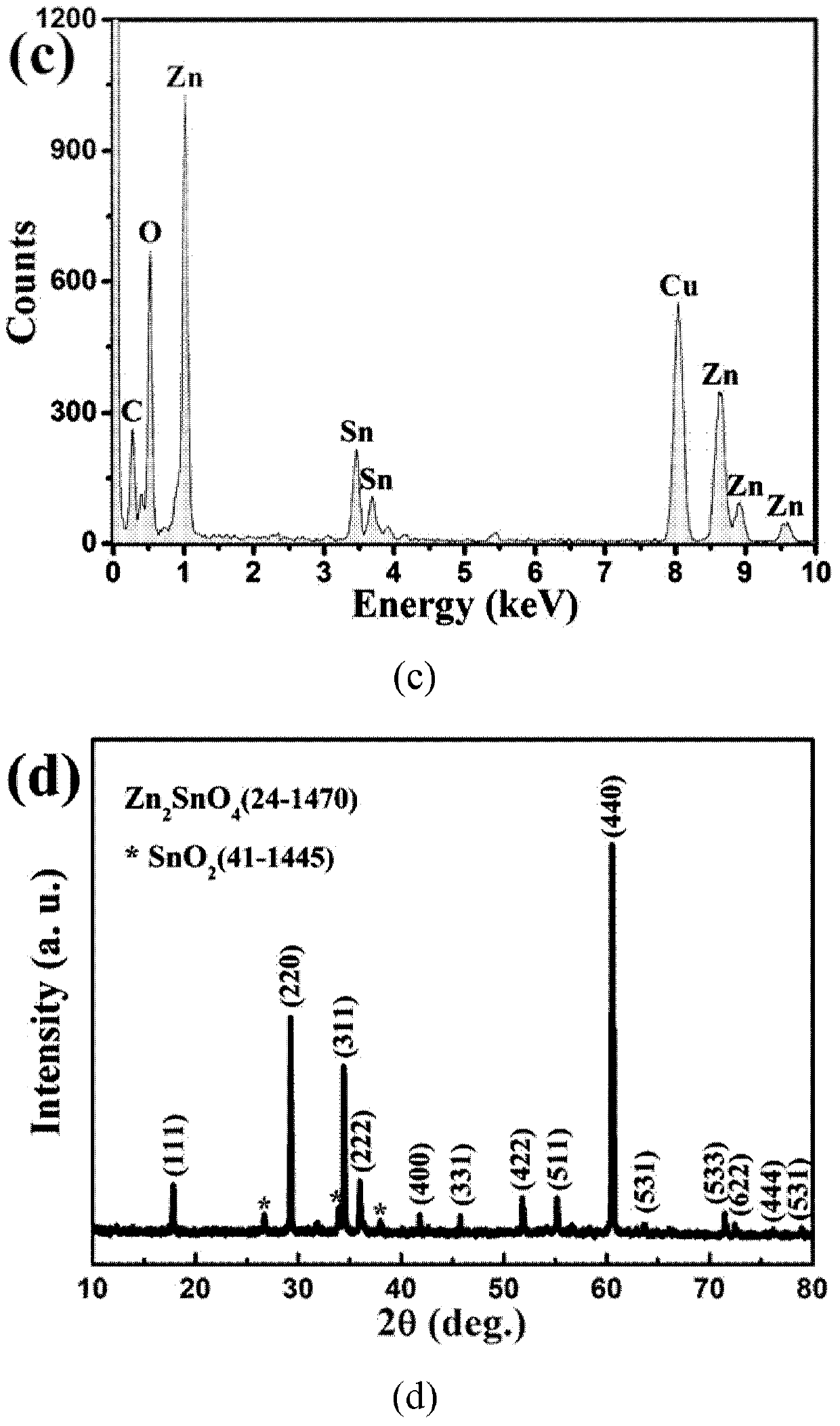 A quantum dot enhanced nanowire and ultraviolet photodetector