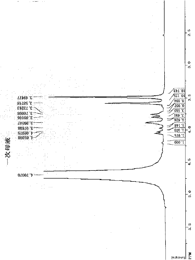 Method for removing impurities in glycine synthetic process